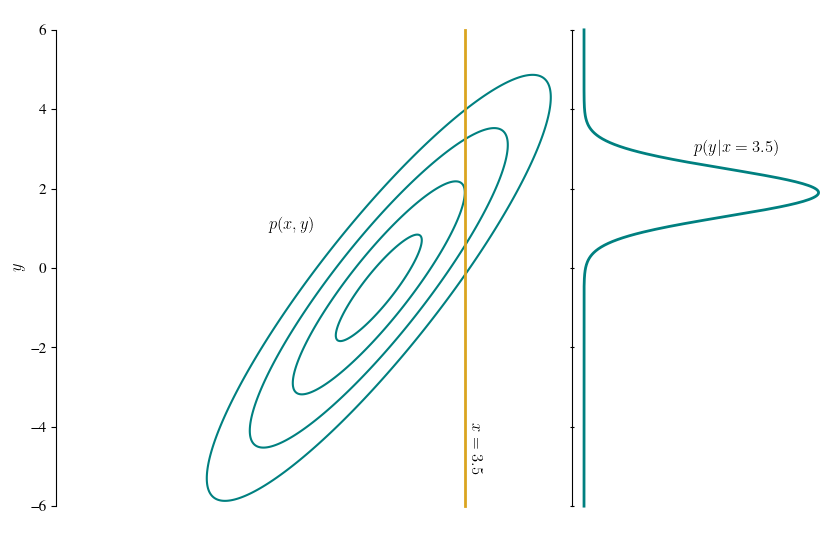 ../_images/2D_conditional.png