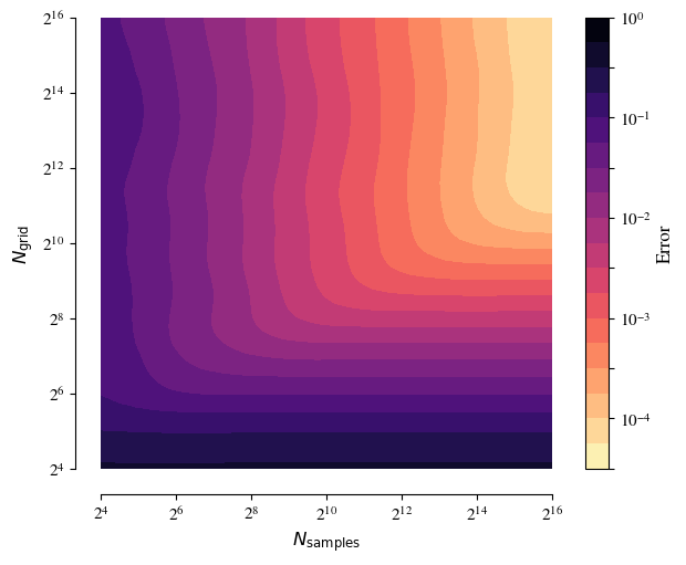 ../_images/error_scaling_2D_qmc.png