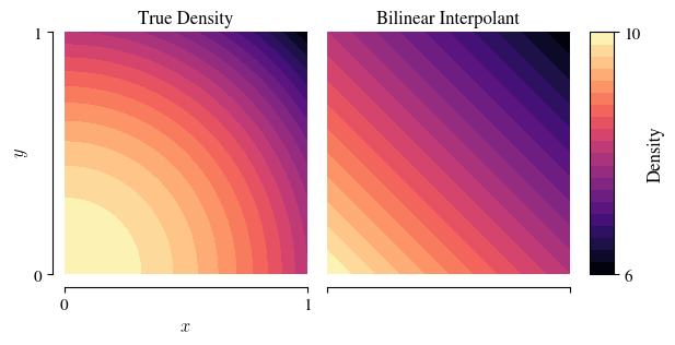 ../_images/lintkDunit_interpolant.png