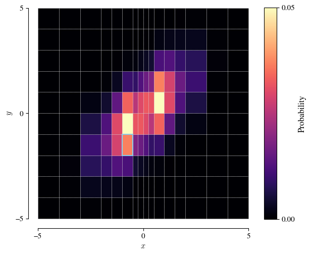 ../_images/worked_example_cellprobs.png
